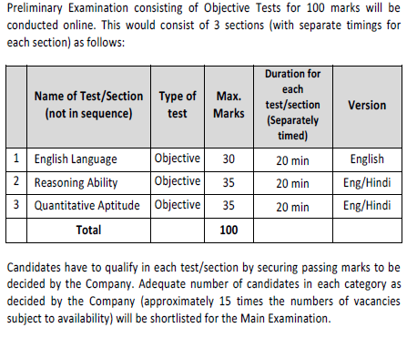 exam pattern